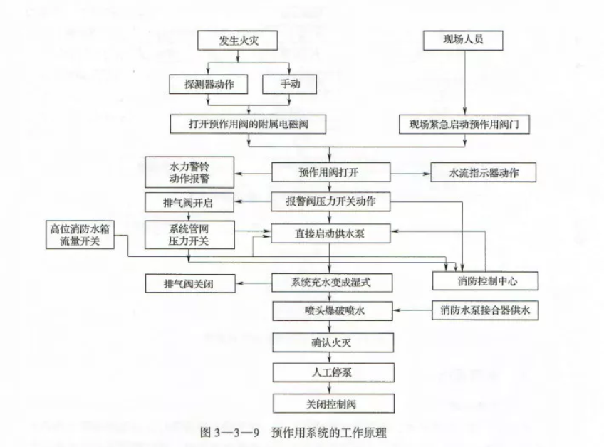 滅火系統(tǒng)