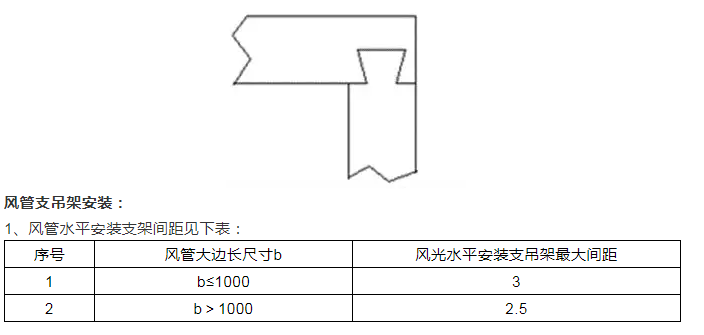 風(fēng)管及部件安裝技術(shù)