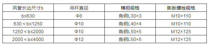 風(fēng)管及部件安裝技術(shù)