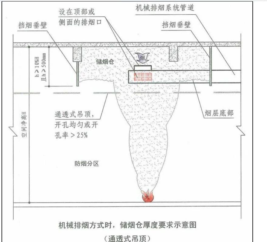 啥是擋煙垂壁？