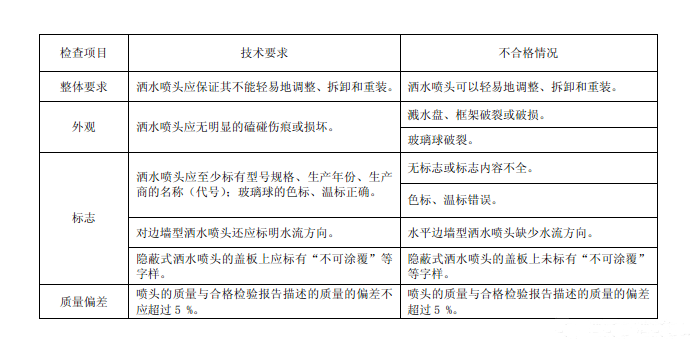 消防產品現場檢查之灑水噴頭不合格判定