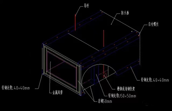 防火閥兩側(cè)2米范圍內(nèi)的風管防火保護措施怎么做？