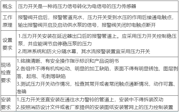 水流報警裝置、末端試水裝置、報警閥知識點