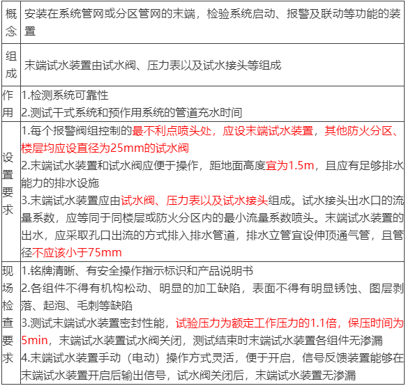 水流報警裝置、末端試水裝置、報警閥知識點