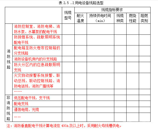 消防供配電及應(yīng)急照明疏散指示系統(tǒng)-消防設(shè)計(jì)說(shuō)明參考樣式