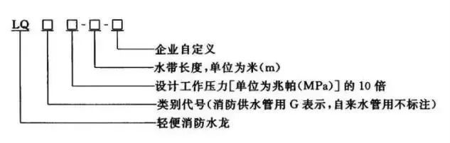 知識分享：消防軟管卷盤和輕便消防水龍！