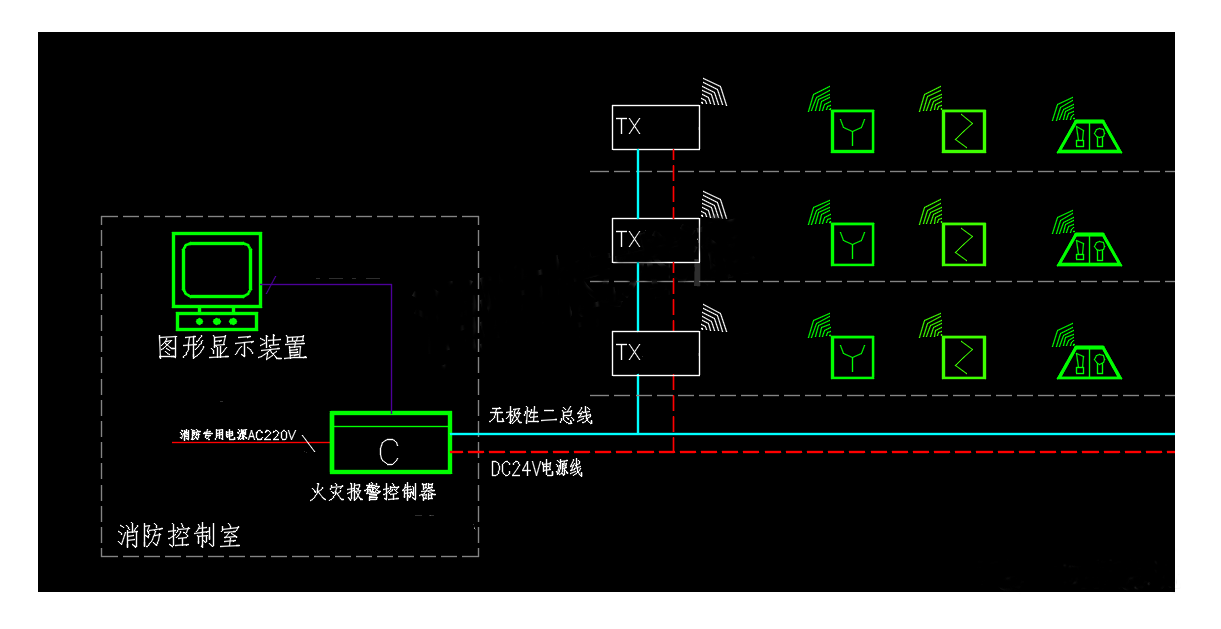 無線火災(zāi)自動報警系統(tǒng)設(shè)計實例