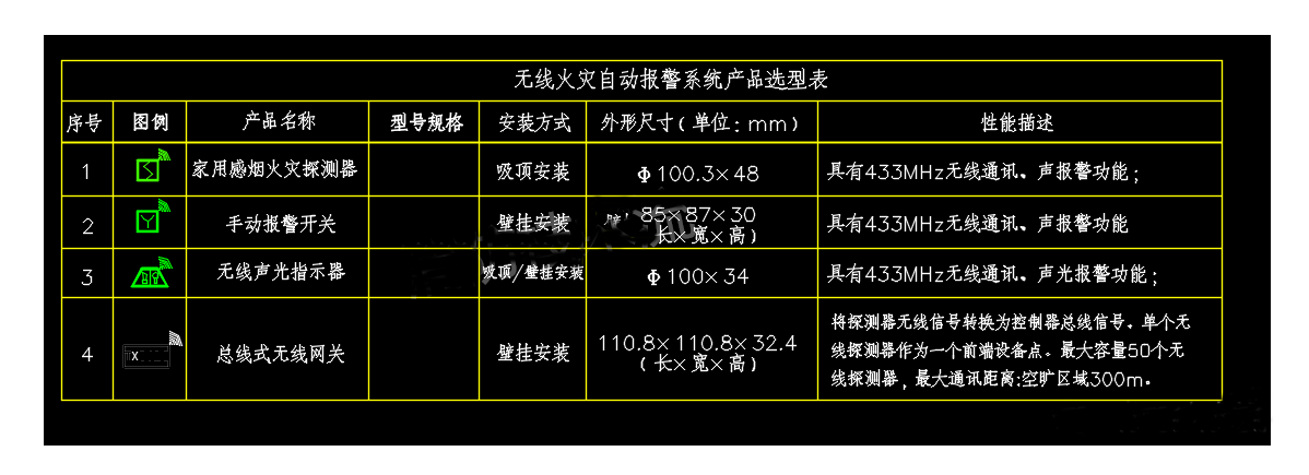 無線火災(zāi)自動報警系統(tǒng)設(shè)計實例