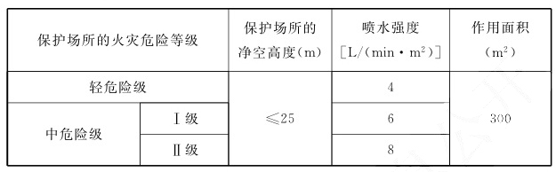 知識(shí)分享：自動(dòng)跟蹤定位射流滅火系統(tǒng)設(shè)計(jì)考點(diǎn)總結(jié)！
