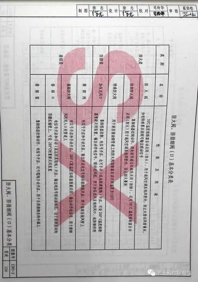 防煙、防火閥種類及功能