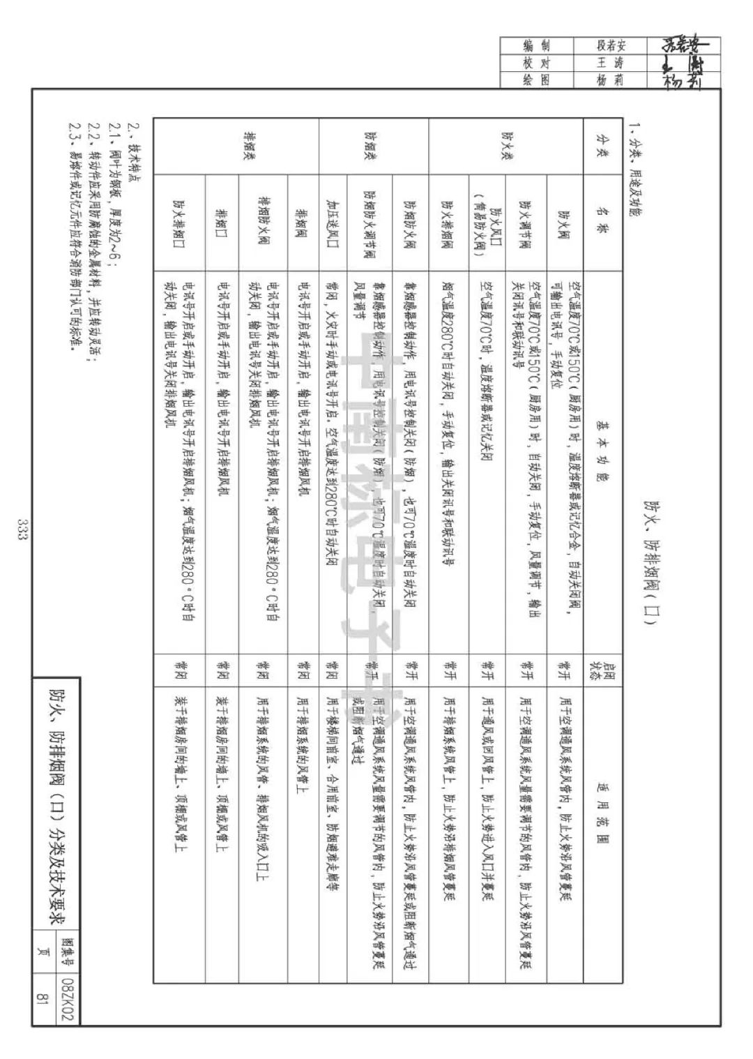 防煙、防火閥種類及功能