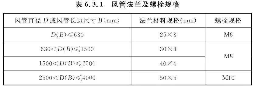 共板法蘭風管能否用于消防防排煙風管系統？