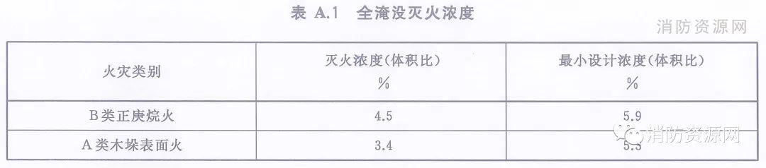 《預制式全氟己酮滅火裝置》T/CECS 10171-2022