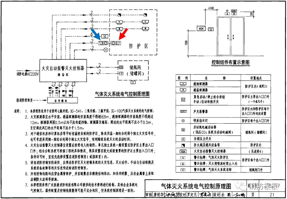 【消防知識點】防護區的火災聲光警報器