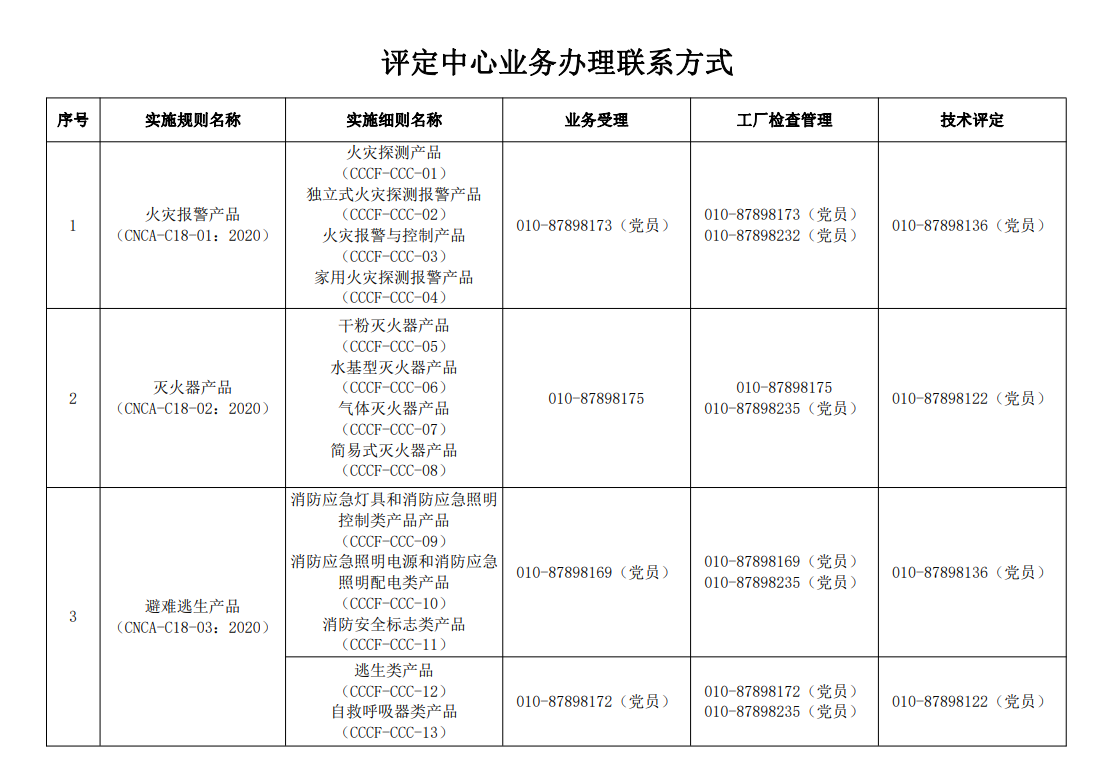 評定中心業務辦理聯系方式