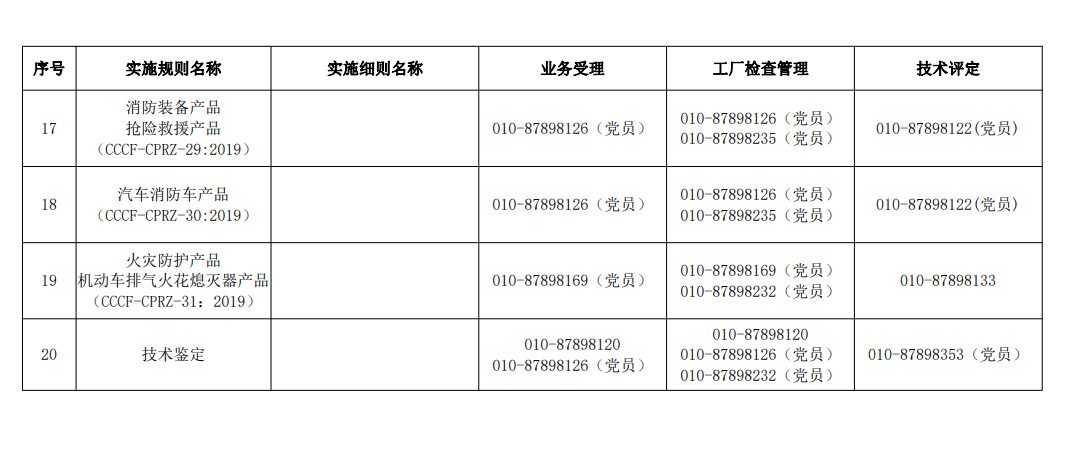 評定中心業務辦理聯系方式