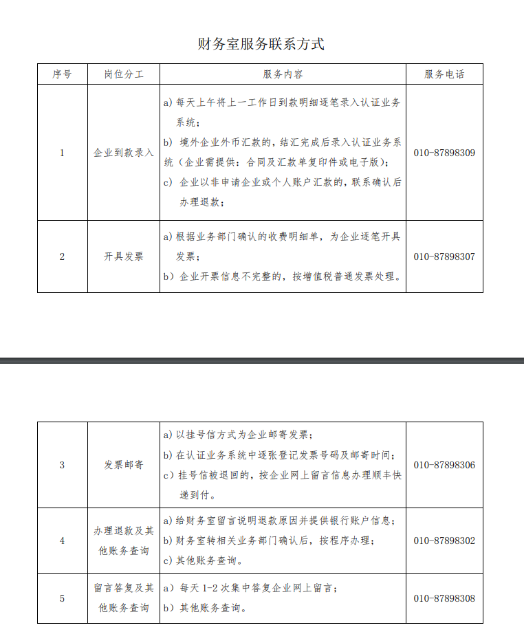 財務部聯系方式