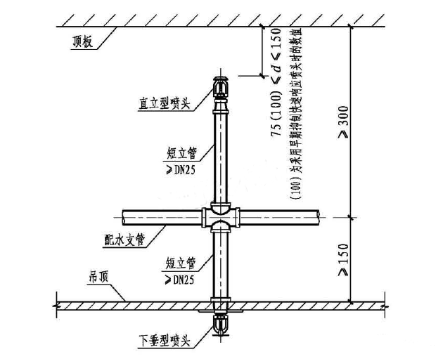 自動噴水滅火系統吊頂噴頭安裝指南