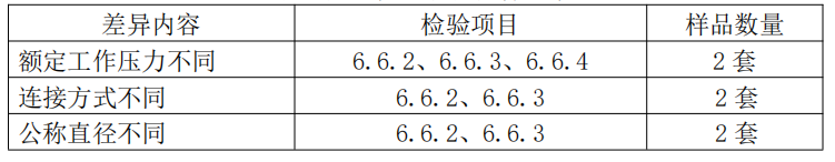 自動噴水滅火系統之通用閥門產品檢驗要求