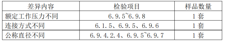 自動噴水滅火系統之通用閥門產品檢驗要求