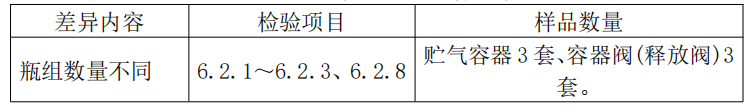 細水霧滅火裝置產品檢驗要求
