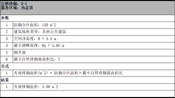 自然排煙開(kāi)窗面積計(jì)算實(shí)例