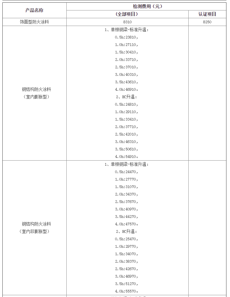 防火涂料檢驗(yàn)標(biāo)準(zhǔn)及天津檢測(cè)費(fèi)用