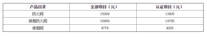 防火排煙閥門檢驗標(biāo)準(zhǔn)及其檢測費用