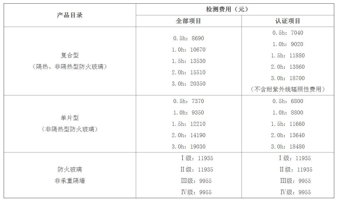 防火玻璃認證檢驗標準： GB 15763.1、GA 97及檢測費用（天津）
