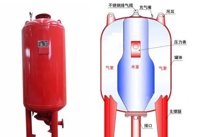 消防給水故障分析——穩壓管故障！