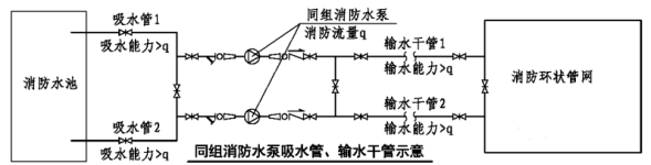 消防水泵進水管安裝要點圖示及常見疑問解析