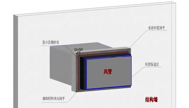 橋架、母線、管道、風管：防火封堵如何施工？