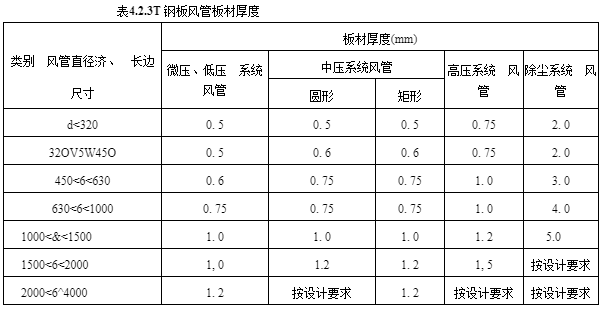金屬風管厚度如何規定？