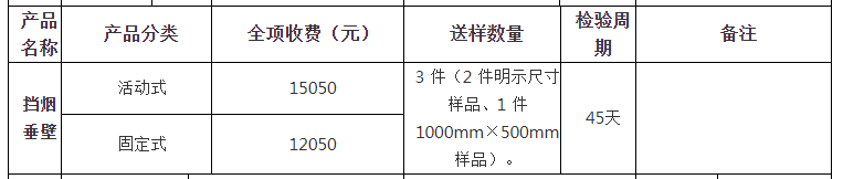 擋煙垂壁自愿性認證檢驗收費表（山東）