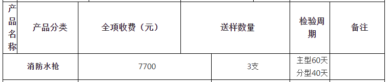 消防水槍自愿性認(rèn)證檢驗(yàn)收費(fèi)表（山東）