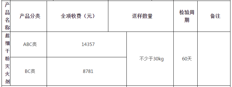 超細(xì)干粉滅火劑自愿性認(rèn)證檢驗收費表（山東）