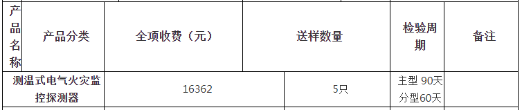測溫式電氣火災監控探測器自愿性認證檢驗收費表（山東）