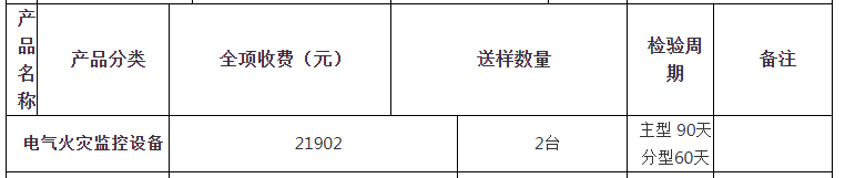 電氣火災(zāi)監(jiān)控設(shè)備自愿性認(rèn)證檢驗(yàn)收費(fèi)表（山東）