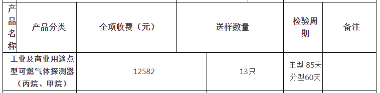 工業(yè)及商業(yè)用途點型可燃氣體探測器（丙烷、甲烷）自愿性認證檢驗收費表（山東）