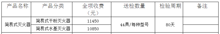 簡易式滅火器認(rèn)證檢驗(yàn)收費(fèi)表（山東）