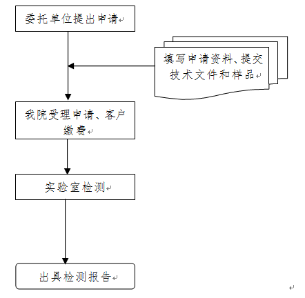 消防檢測委托檢驗業務受理指南（廣東所）