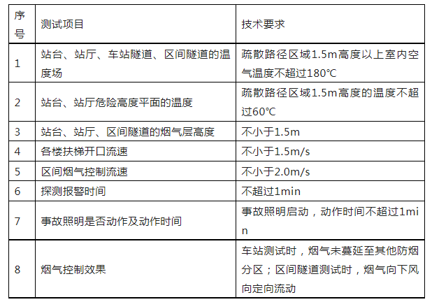 重磅來襲！廣東省住建廳公告：《建筑工程消防施工質(zhì)量驗(yàn)收規(guī)范》8月1日實(shí)施！