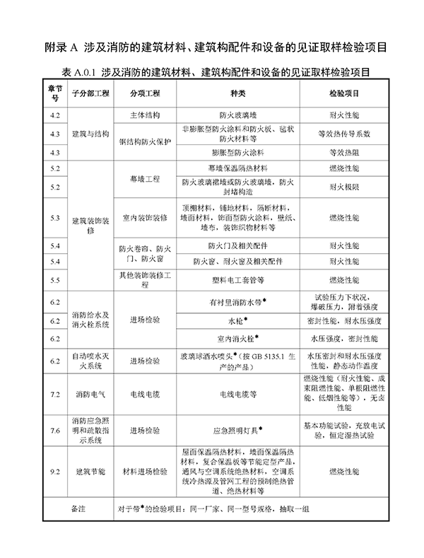 重磅來襲！廣東省住建廳公告：《建筑工程消防施工質(zhì)量驗(yàn)收規(guī)范》8月1日實(shí)施！