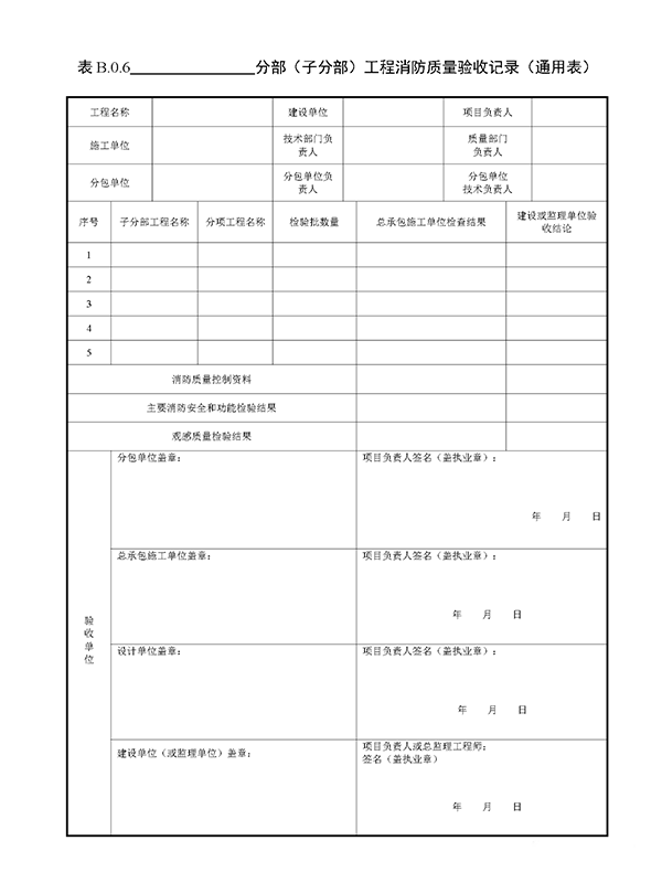 重磅來襲！廣東省住建廳公告：《建筑工程消防施工質(zhì)量驗(yàn)收規(guī)范》8月1日實(shí)施！