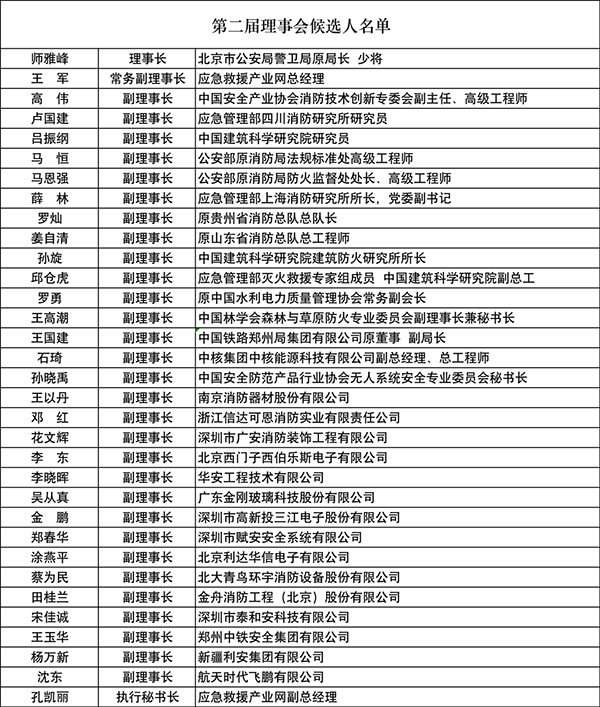 中國安全產業協會應急創新分會二屆一次會議成功召開！