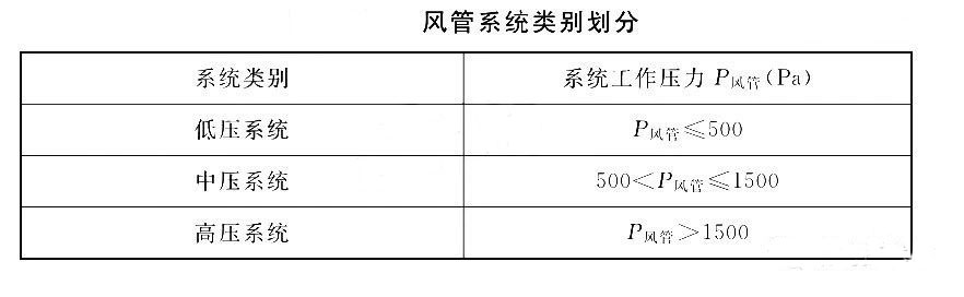 【實施指南】通用規(guī)范實施后防排煙風道可以怎么做？