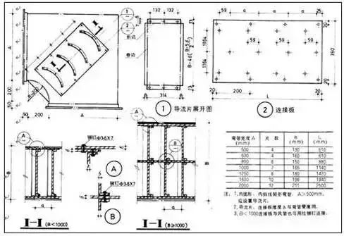 防排煙及通風系統(tǒng)工藝，收藏學習！