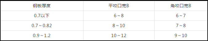 防排煙及通風系統(tǒng)工藝，收藏學習！