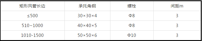 防排煙及通風系統(tǒng)工藝，收藏學習！