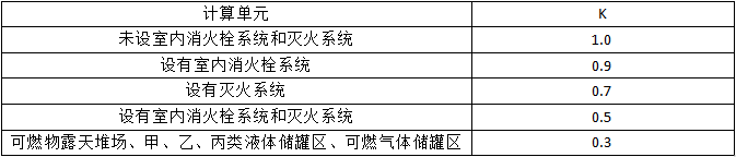 滅火器的配置要求知識(shí)點(diǎn)匯總！